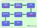 理赔需求流程（理赔需求流程图）