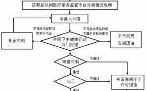 民营医院签字流程（民营医院审批流程）