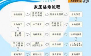 家庭装修流程2020（家庭装修流程图）