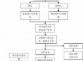 宾馆住宿手续办理流程（宾馆入住怎么办理）