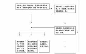 高空抛物诉讼流程（高空抛物民事诉讼费用）