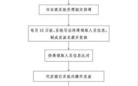 征地款发放财务流程（征地款发放财务流程是什么）