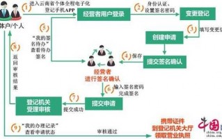 公司改个体流程（公司变更个体户）