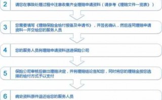 建信人寿理赔流程（建信人寿理赔流程视频）