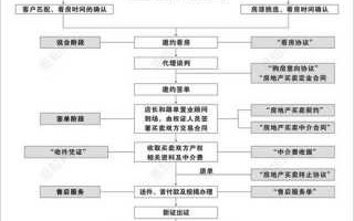 珠海二手房交易流程（2020珠海二手房交易流程和税费）