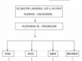 讨薪应急处置流程（讨薪应急处置流程图）