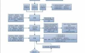 工程会验收流程（工程验收流程图）