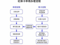 社保卡办卡流程（社保卡办理步骤）