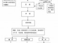 法院析产起诉流程（法院析产起诉流程图）