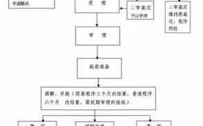 法院析产起诉流程（法院析产起诉流程图）