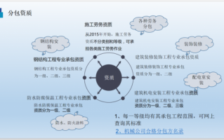 劳务公司分包流程（劳务分包公司怎么赚钱）