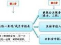 新公司办五险一金流程（新公司办五险的流程）