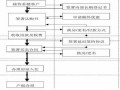 房产经营流程（房产经营公司是干嘛的）