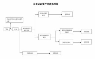 公诉案件和解流程（公诉案件达成和解）