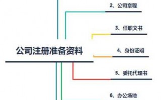 上海注册公司最新流程（上海注册公司流程和费用标准）