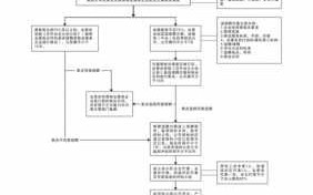 物业合同的续聘流程（物业合同续签程序）