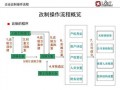 公司股份改制流程（公司股份改革方案）