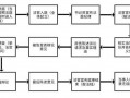 开庭前质证流程（法院开庭前质证是什么意思）