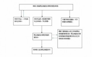 职业病申请鉴定流程表（职业病申请鉴定流程表格）