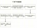 个体诊所申请流程（个体诊所审批流程）