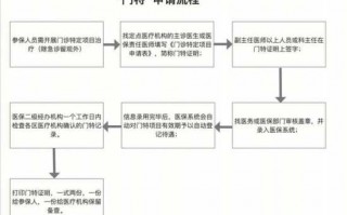 个体诊所申请流程（个体诊所审批流程）