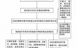 公安审结流程（公安审查多长时间）