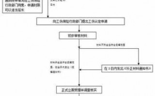 南宁工伤申请流程（南宁市申请工伤认定的地点）