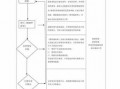 单位保险报销流程（单位保险报销需要哪些资料）