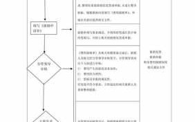 单位保险报销流程（单位保险报销需要哪些资料）