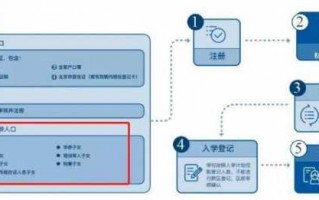 北京工作办理流程（北京工作证明怎么办理）