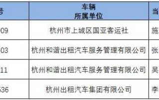 富阳处理违章的流程（杭州富阳违章处理点和时间表）