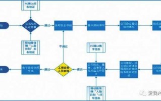 半流程登记（半流程能改成全流程吗）