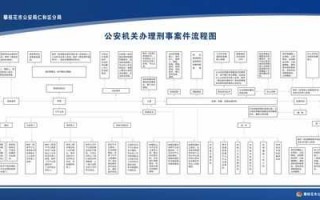 民警办理案件流程（民警受理案件流程）