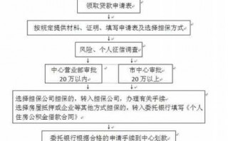 银行担保贷款流程（银行担保贷款流程要多长时间）