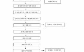 私人房产合同流程的简单介绍