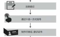 外地买车大庆上牌流程（大庆买车可以在哈尔滨上牌吗）