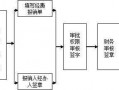 季报逾期处理流程（季报逾期处理流程图）