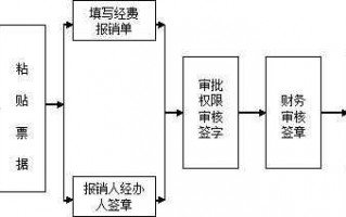 季报逾期处理流程（季报逾期处理流程图）