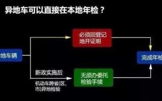 广州车辆异地年审流程（异地车在广州年检需要什么手续）