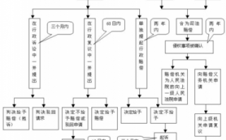 法律的制定流程（法律的制定流程有哪些）