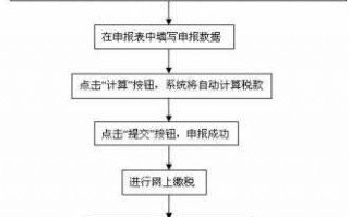 办理合并报税的流程（办理合并报税的流程图）