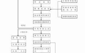 工程检测的流程（工程检测的流程是什么）