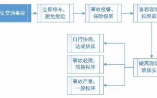 非机动车事故流程（非机动车事故流程图片）