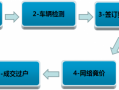 把车卖掉流程（把车卖掉流程是什么）