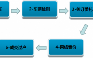 把车卖掉流程（把车卖掉流程是什么）