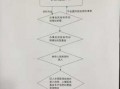 医保门诊报销流程（居民医保门诊报销流程）