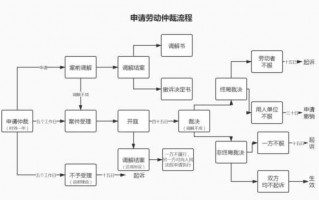 事业编开除流程（开除事业单位在编人员需要什么程序）