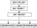 咨询存钱的流程（存钱的操作流程）