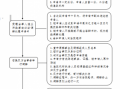 资产法院裁决流程（资产法院裁决流程是什么）