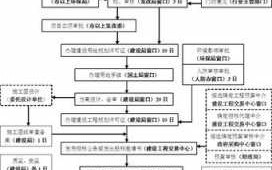 修建大楼需要的流程（建大楼需要哪些工作）